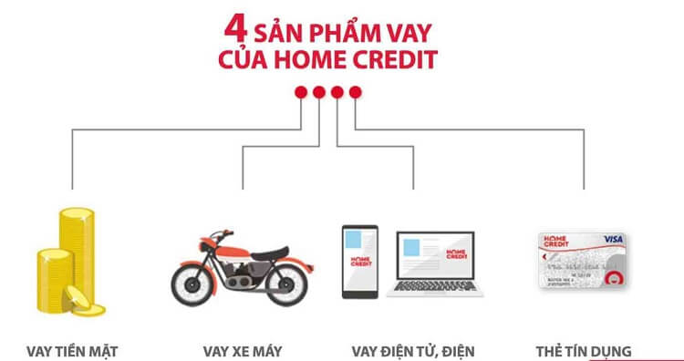 vay-tien-hai-phong-trai-nghiem-dich-vu-tot-nhat-tu-home-credit-2